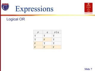 Slide 7
Expressions
Logical OR
p q p || q
T T T
T F T
F T T
F F F
 