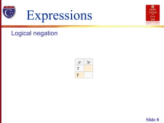 Slide 8
Expressions
Logical negation
p !p
T
F
 