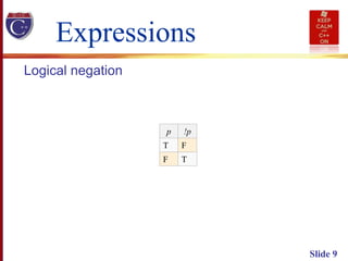 Slide 9
Expressions
Logical negation
p !p
T F
F T
 