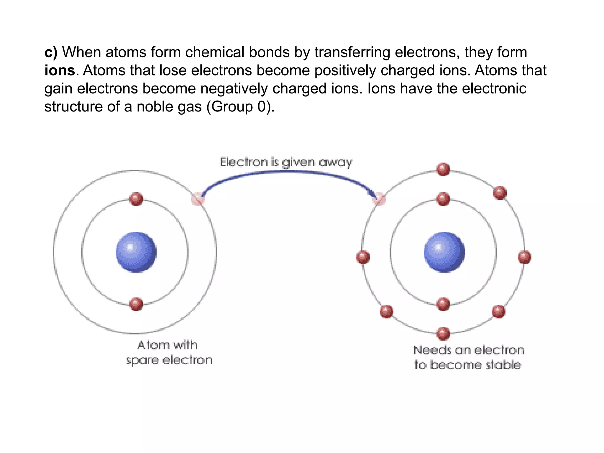 c) When atoms form chemical bonds by transferring electrons, they form
ions. Atoms that lose electrons become positively charged ions. Atoms that
gain electrons become negatively charged ions. Ions have the electronic
structure of a noble gas (Group 0).
 