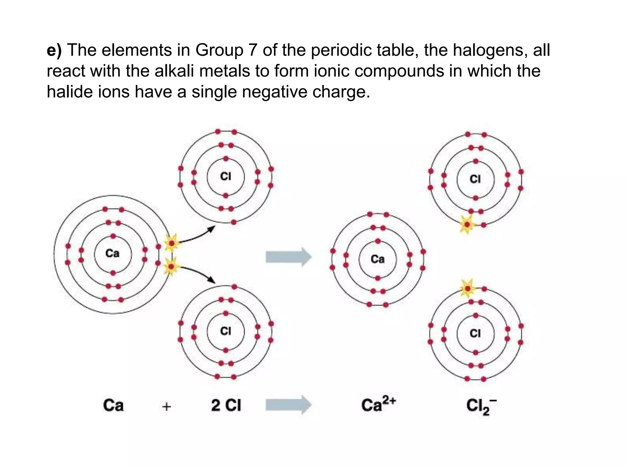 e) The elements in Group 7 of the periodic table, the halogens, all
react with the alkali metals to form ionic compounds in which the
halide ions have a single negative charge.
 