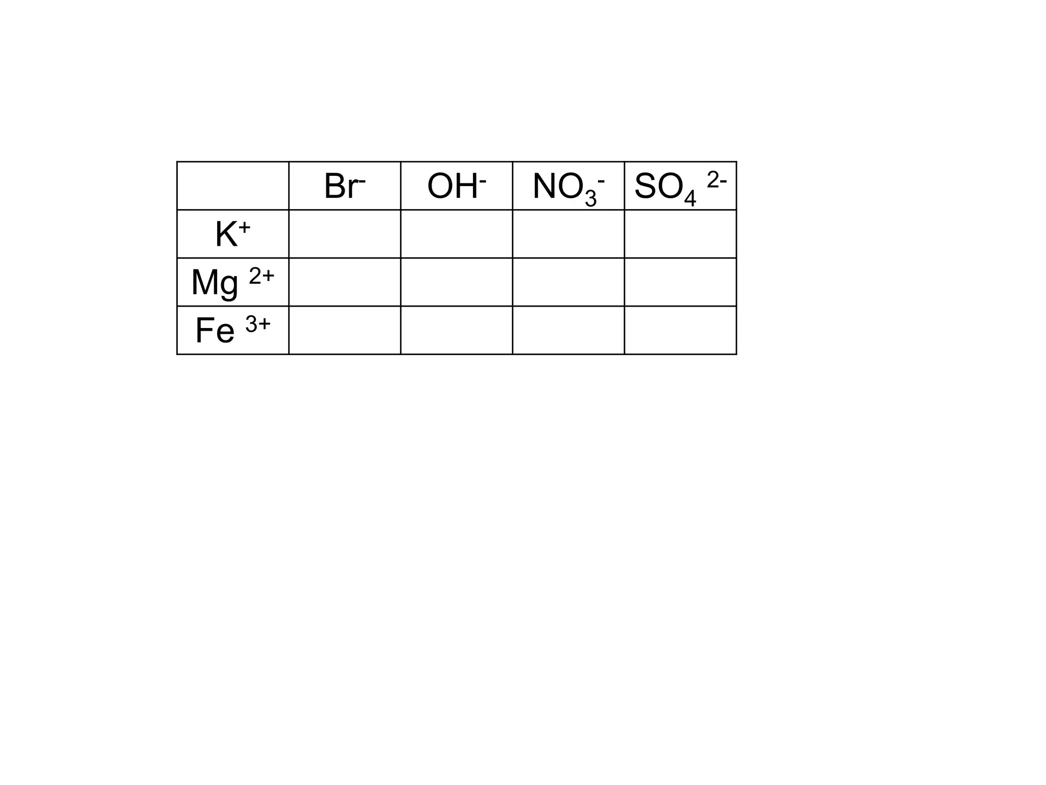 Br- OH- NO3
- SO4
2-
K+
Mg 2+
Fe 3+
 
