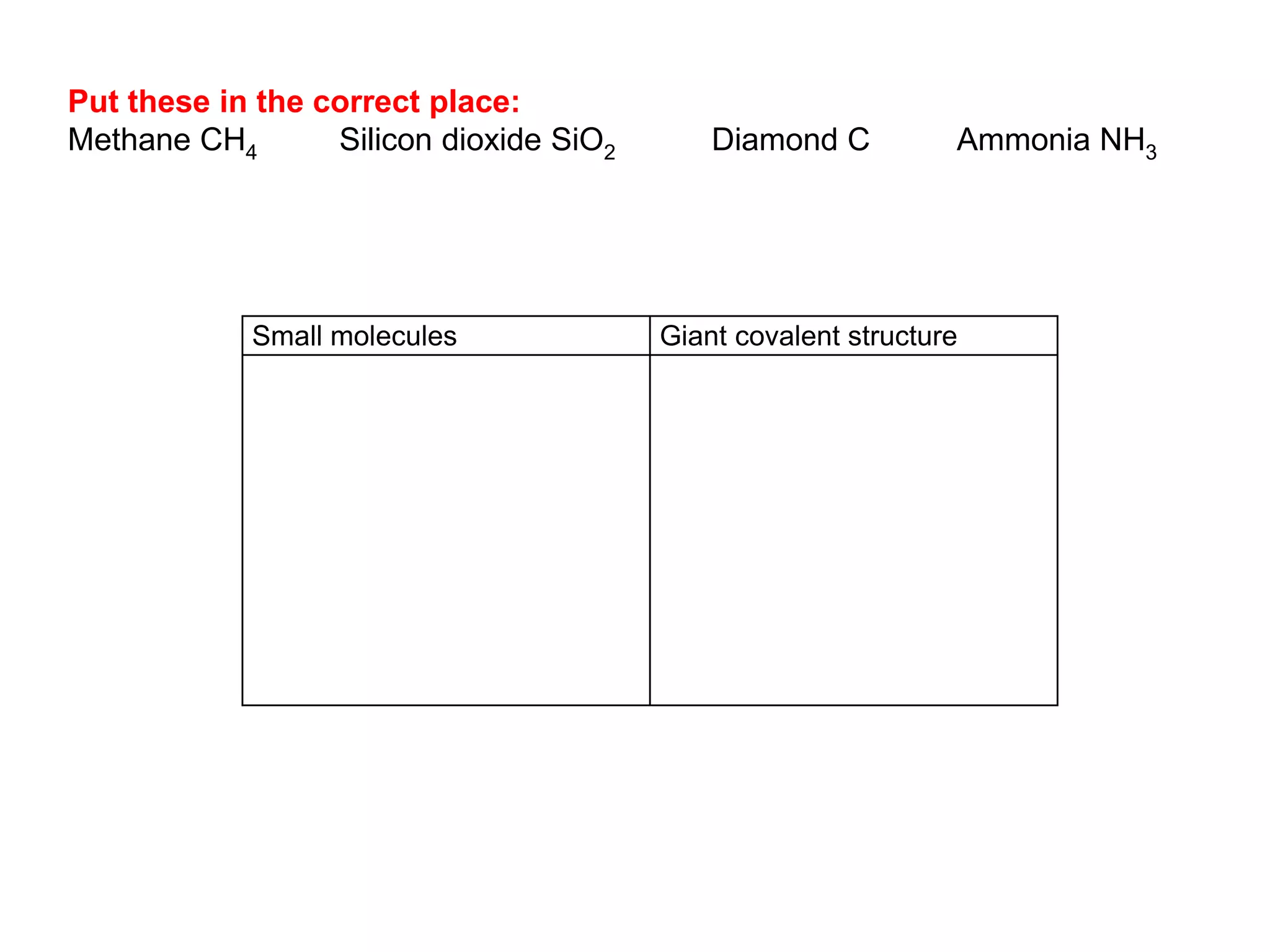 Small molecules Giant covalent structure
Put these in the correct place:
Methane CH4 Silicon dioxide SiO2 Diamond C Ammonia NH3
 
