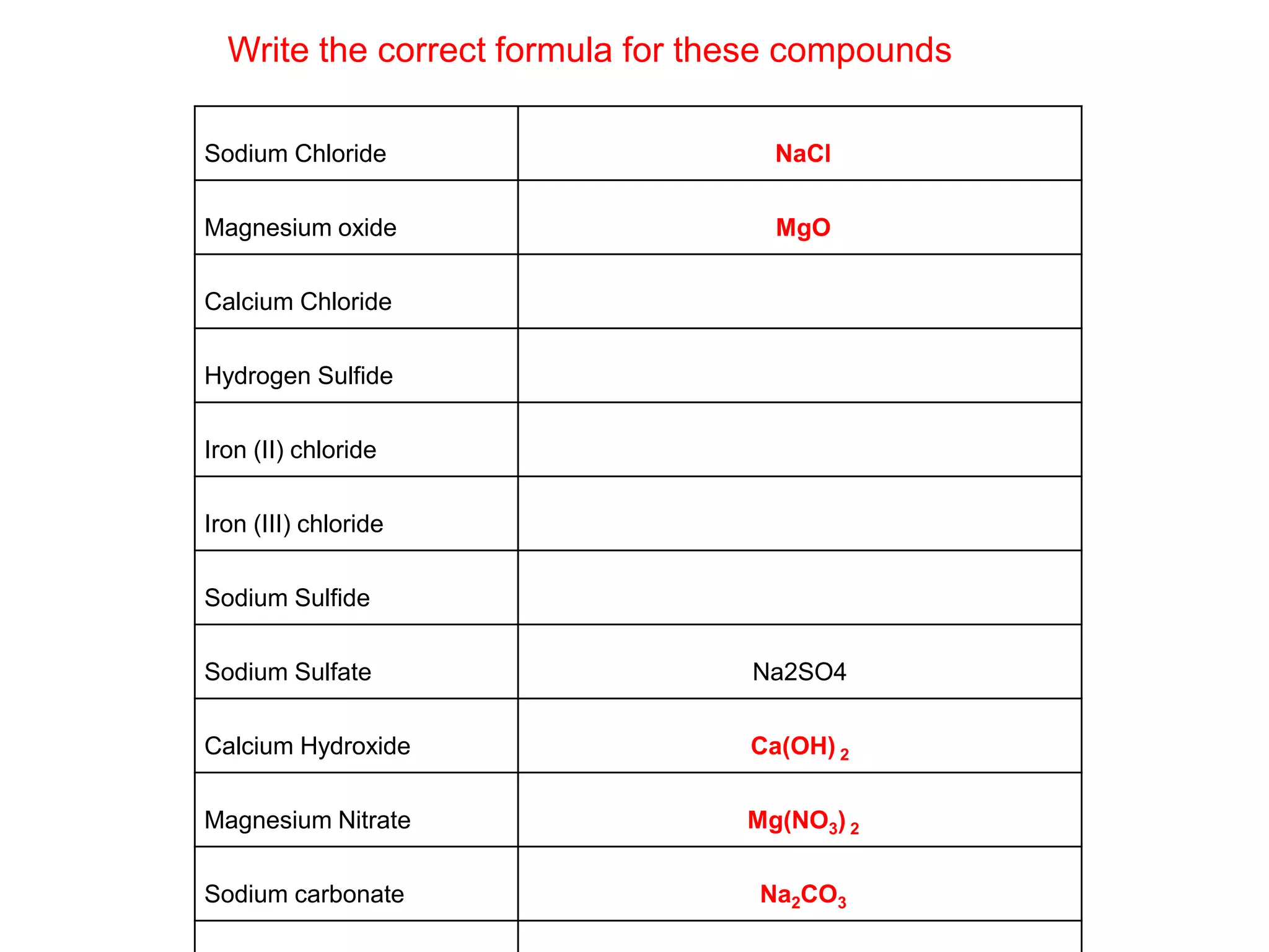 Sodium Chloride NaCl
Magnesium oxide MgO
Calcium Chloride
Hydrogen Sulfide
Iron (II) chloride
Iron (III) chloride
Sodium Sulfide
Sodium Sulfate Na2SO4
Calcium Hydroxide Ca(OH) 2
Magnesium Nitrate Mg(NO3) 2
Sodium carbonate Na2CO3
Write the correct formula for these compounds
 
