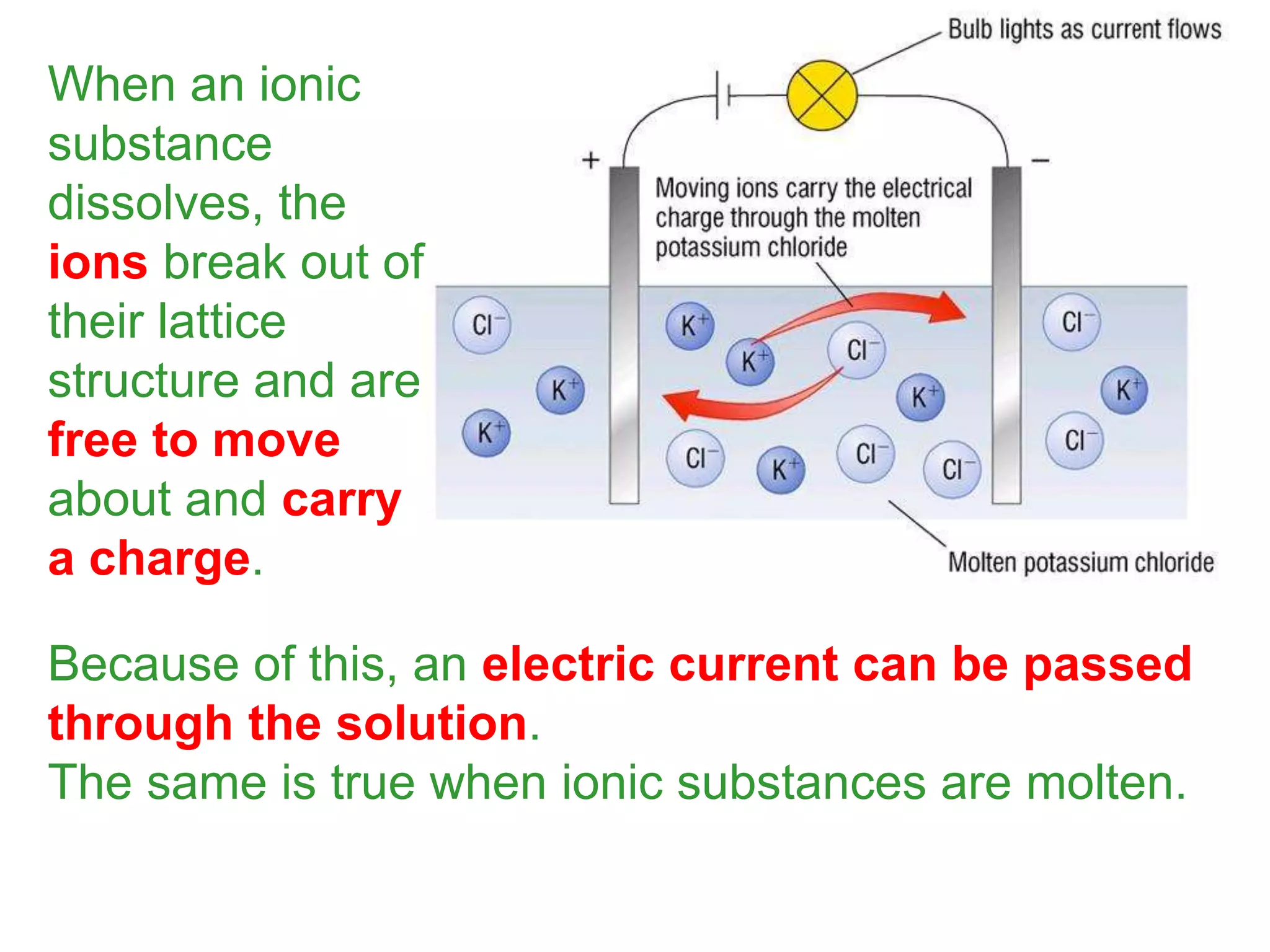 Because of this, an electric current can be passed
through the solution.
The same is true when ionic substances are molten.
When an ionic
substance
dissolves, the
ions break out of
their lattice
structure and are
free to move
about and carry
a charge.
 