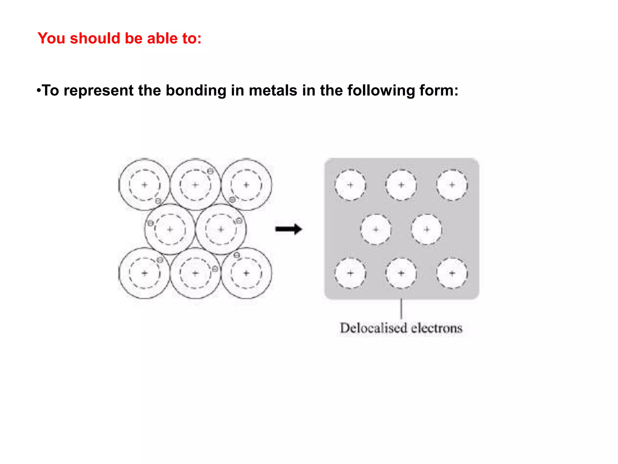 You should be able to:
•To represent the bonding in metals in the following form:
 