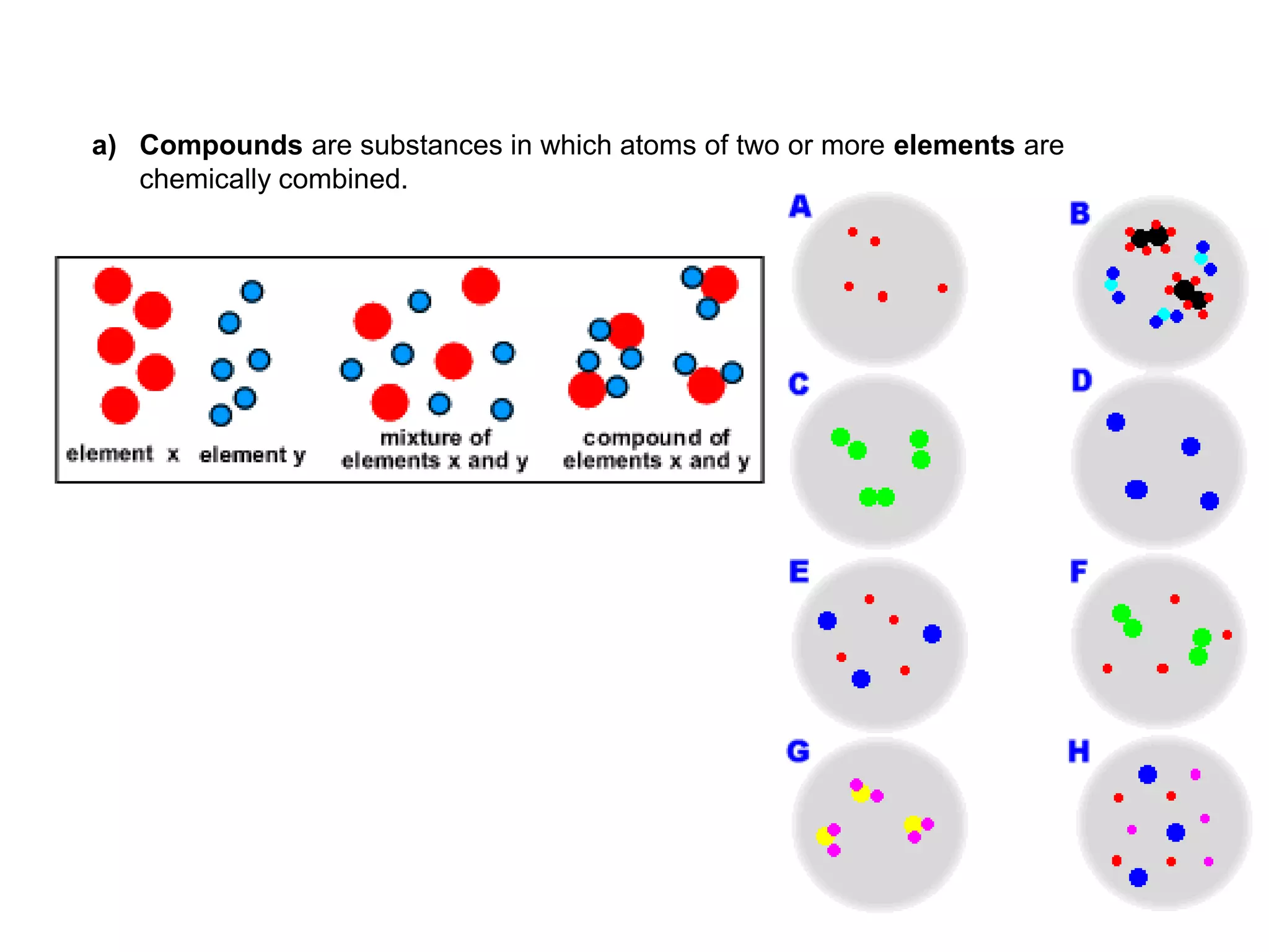 a) Compounds are substances in which atoms of two or more elements are
chemically combined.
 