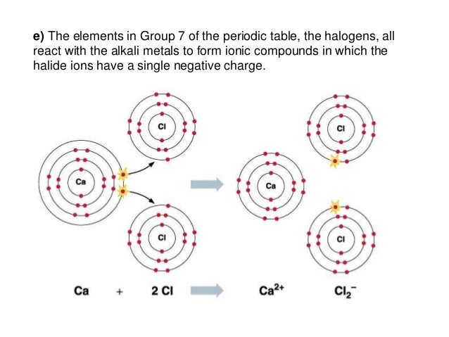 electron ion o-2 configuration and bonding structure C2.1