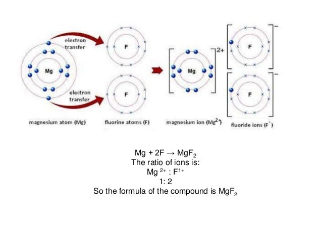 C2 1 Structure And Bonding