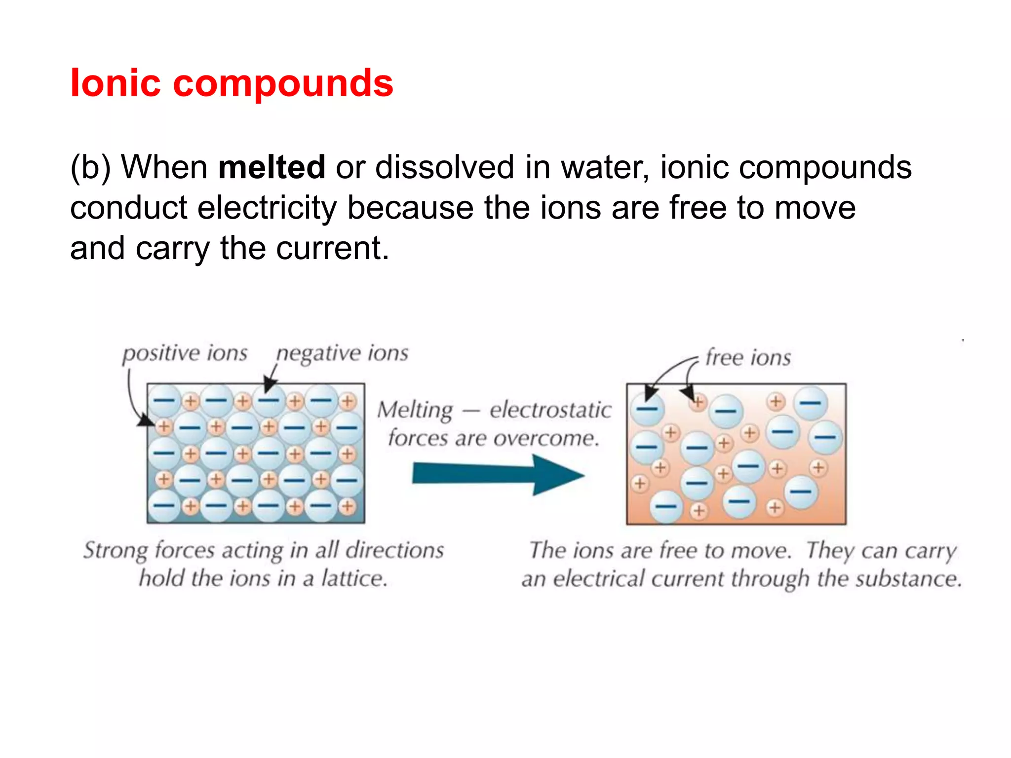 Ionic compounds
(b) When melted or dissolved in water, ionic compounds
conduct electricity because the ions are free to move
and carry the current.
 