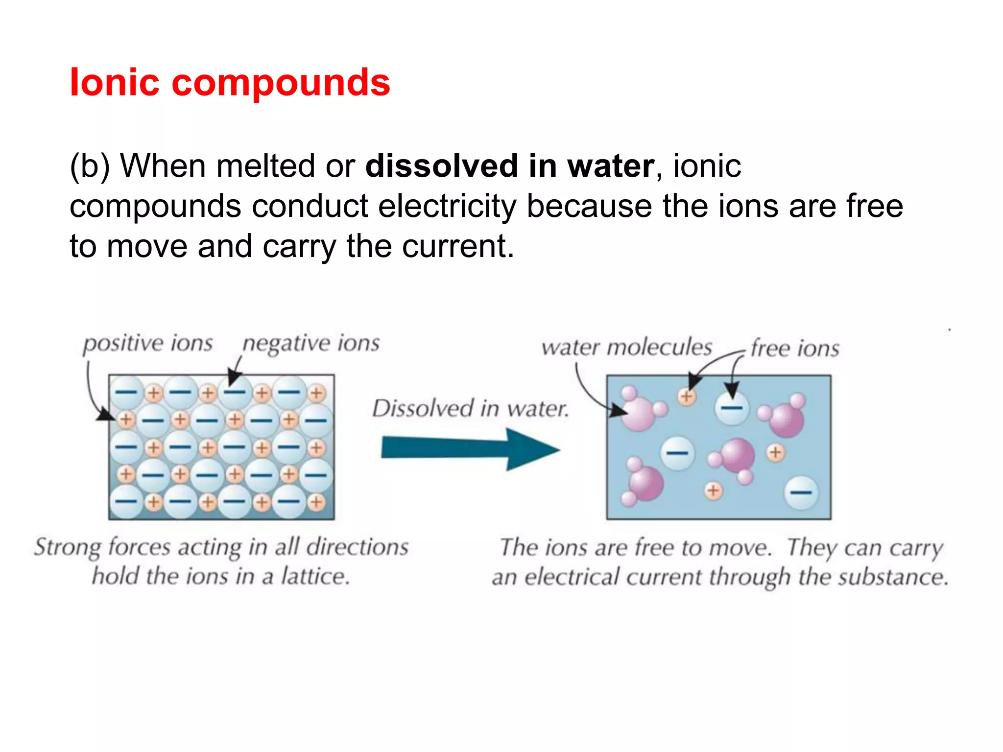 Ionic compounds
(b) When melted or dissolved in water, ionic
compounds conduct electricity because the ions are free
to move and carry the current.
 