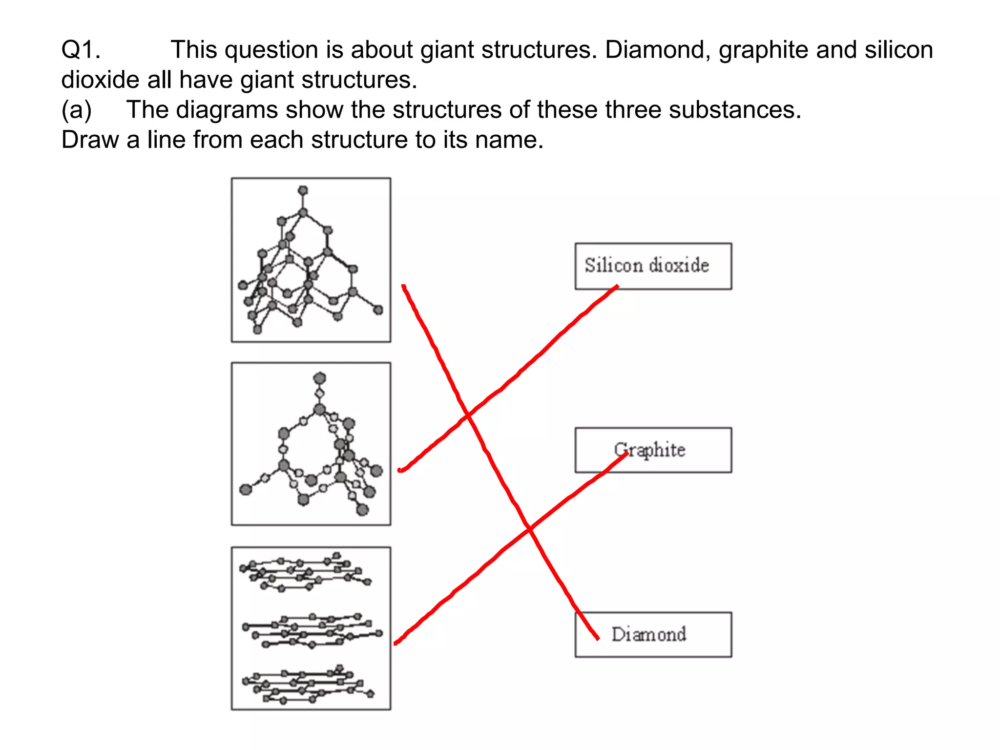 Q1. This question is about giant structures. Diamond, graphite and silicon
dioxide all have giant structures.
(a) The diagrams show the structures of these three substances.
Draw a line from each structure to its name.
 