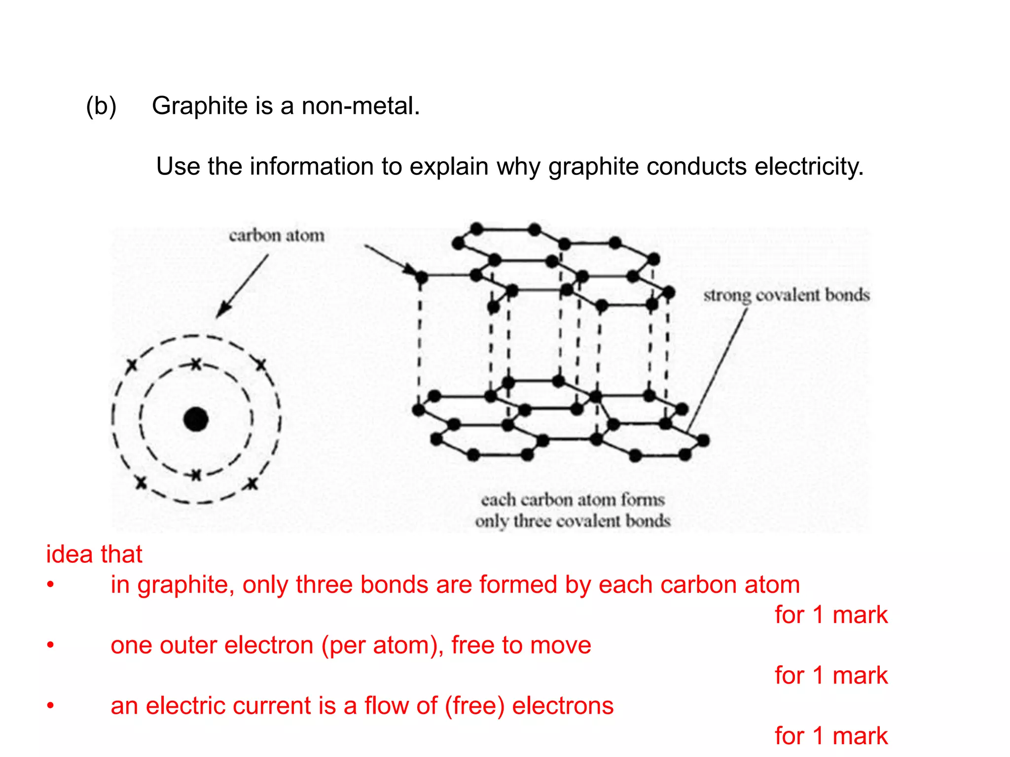 (b) Graphite is a non-metal.
Use the information to explain why graphite conducts electricity.
idea that
• in graphite, only three bonds are formed by each carbon atom
for 1 mark
• one outer electron (per atom), free to move
for 1 mark
• an electric current is a flow of (free) electrons
for 1 mark
 