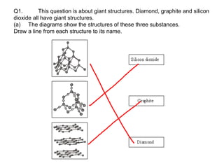 Q1. This question is about giant structures. Diamond, graphite and silicon
dioxide all have giant structures.
(a) The diagrams show the structures of these three substances.
Draw a line from each structure to its name.
 