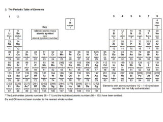 C2.2 how structure influences