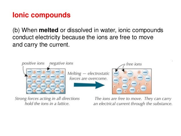 Covalent Compounds Do Not Conduct Electricity Because They C2.2 how structure influences