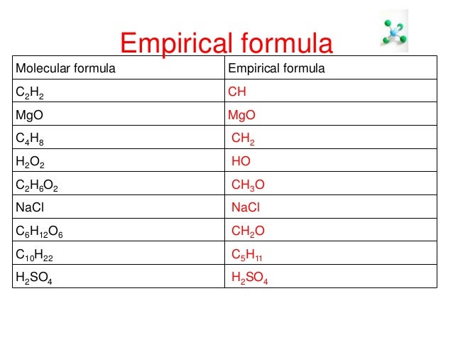 Empirical Formula Worksheet Gcse