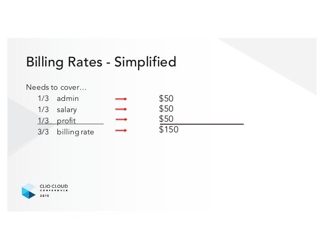 clio cloud conference 2015 thinking like an accountant financial s profit and law statement