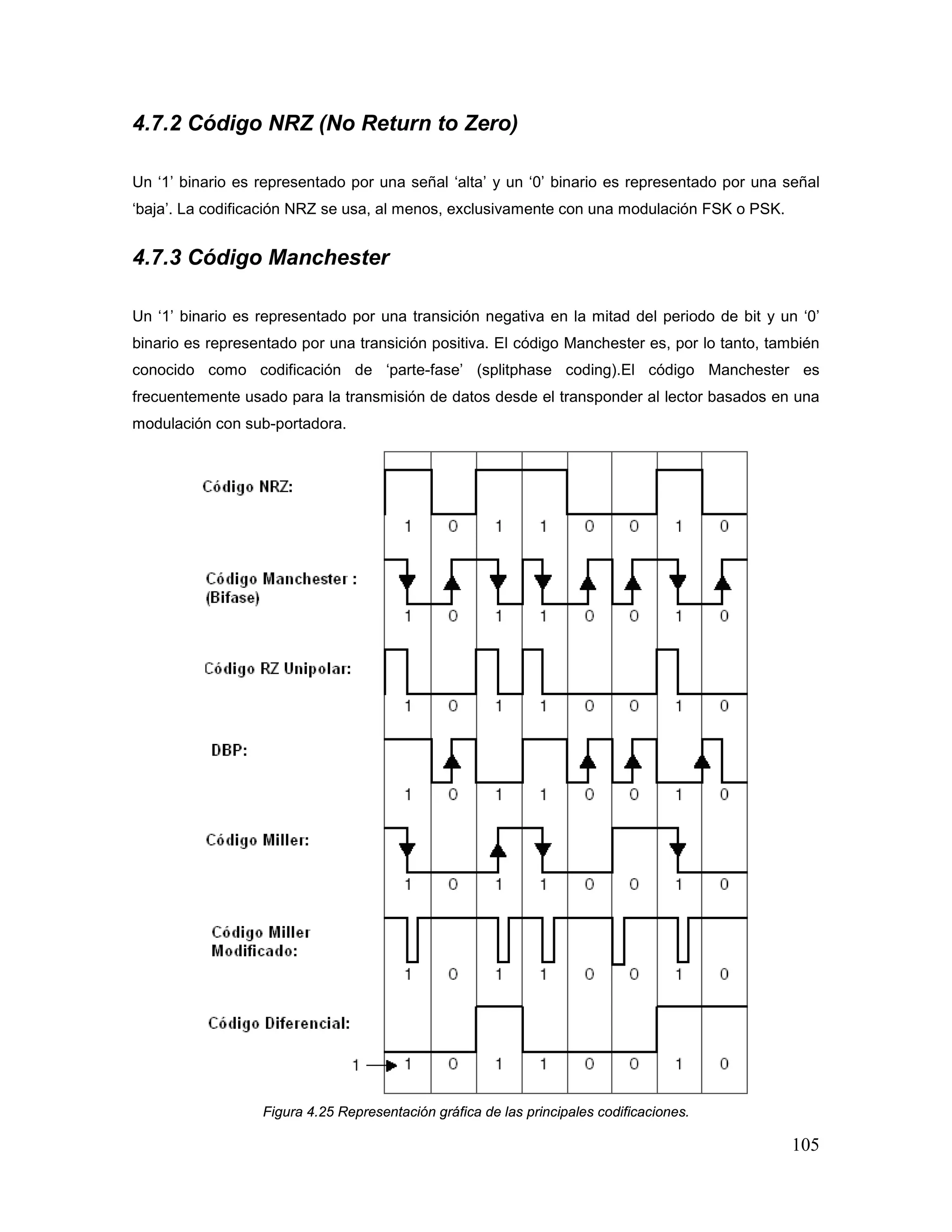 105
4.7.2 Código NRZ (No Return to Zero)
Un ‘1’ binario es representado por una señal ‘alta’ y un ‘0’ binario es representado por una señal
‘baja’. La codificación NRZ se usa, al menos, exclusivamente con una modulación FSK o PSK.
4.7.3 Código Manchester
Un ‘1’ binario es representado por una transición negativa en la mitad del periodo de bit y un ‘0’
binario es representado por una transición positiva. El código Manchester es, por lo tanto, también
conocido como codificación de ‘parte-fase’ (splitphase coding).El código Manchester es
frecuentemente usado para la transmisión de datos desde el transponder al lector basados en una
modulación con sub-portadora.
Figura 4.25 Representación gráfica de las principales codificaciones.
 