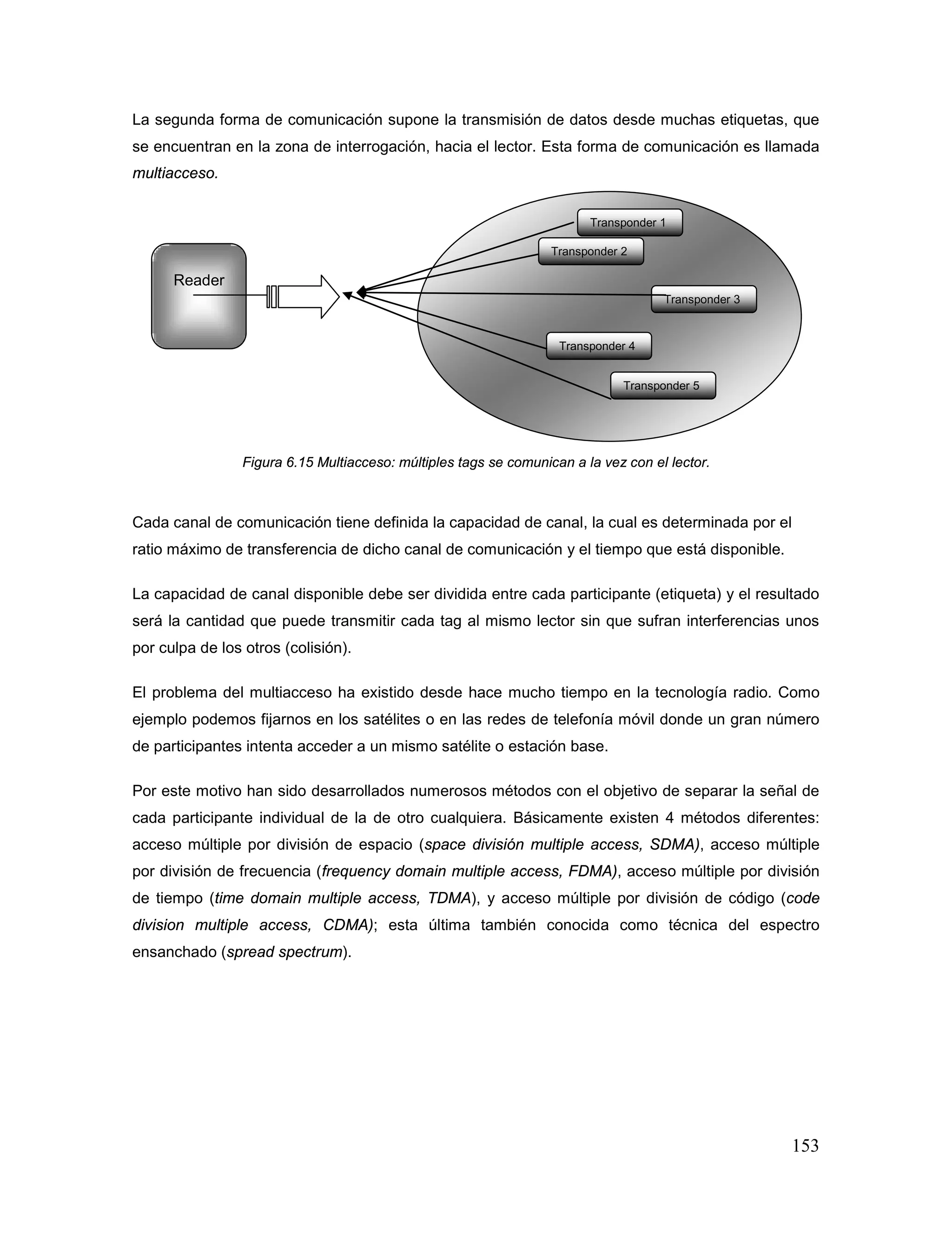 153
La segunda forma de comunicación supone la transmisión de datos desde muchas etiquetas, que
se encuentran en la zona de interrogación, hacia el lector. Esta forma de comunicación es llamada
multiacceso.
Figura 6.15 Multiacceso: múltiples tags se comunican a la vez con el lector.
Cada canal de comunicación tiene definida la capacidad de canal, la cual es determinada por el
ratio máximo de transferencia de dicho canal de comunicación y el tiempo que está disponible.
La capacidad de canal disponible debe ser dividida entre cada participante (etiqueta) y el resultado
será la cantidad que puede transmitir cada tag al mismo lector sin que sufran interferencias unos
por culpa de los otros (colisión).
El problema del multiacceso ha existido desde hace mucho tiempo en la tecnología radio. Como
ejemplo podemos fijarnos en los satélites o en las redes de telefonía móvil donde un gran número
de participantes intenta acceder a un mismo satélite o estación base.
Por este motivo han sido desarrollados numerosos métodos con el objetivo de separar la señal de
cada participante individual de la de otro cualquiera. Básicamente existen 4 métodos diferentes:
acceso múltiple por división de espacio (space división multiple access, SDMA), acceso múltiple
por división de frecuencia (frequency domain multiple access, FDMA), acceso múltiple por división
de tiempo (time domain multiple access, TDMA), y acceso múltiple por división de código (code
division multiple access, CDMA); esta última también conocida como técnica del espectro
ensanchado (spread spectrum).
Transponder 1
Transponder 2
Transponder 3
Transponder 4
Transponder 5
Reader
 