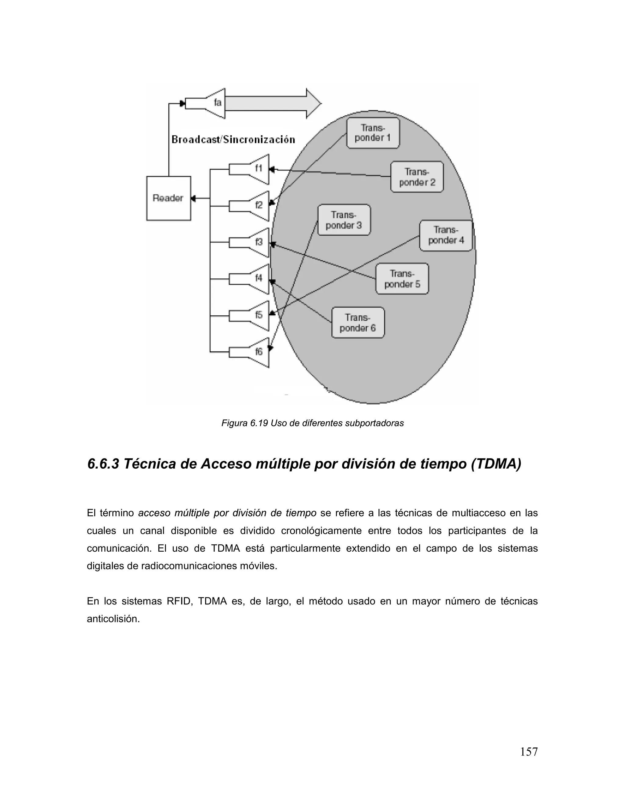 157
Figura 6.19 Uso de diferentes subportadoras
6.6.3 Técnica de Acceso múltiple por división de tiempo (TDMA)
El término acceso múltiple por división de tiempo se refiere a las técnicas de multiacceso en las
cuales un canal disponible es dividido cronológicamente entre todos los participantes de la
comunicación. El uso de TDMA está particularmente extendido en el campo de los sistemas
digitales de radiocomunicaciones móviles.
En los sistemas RFID, TDMA es, de largo, el método usado en un mayor número de técnicas
anticolisión.
 