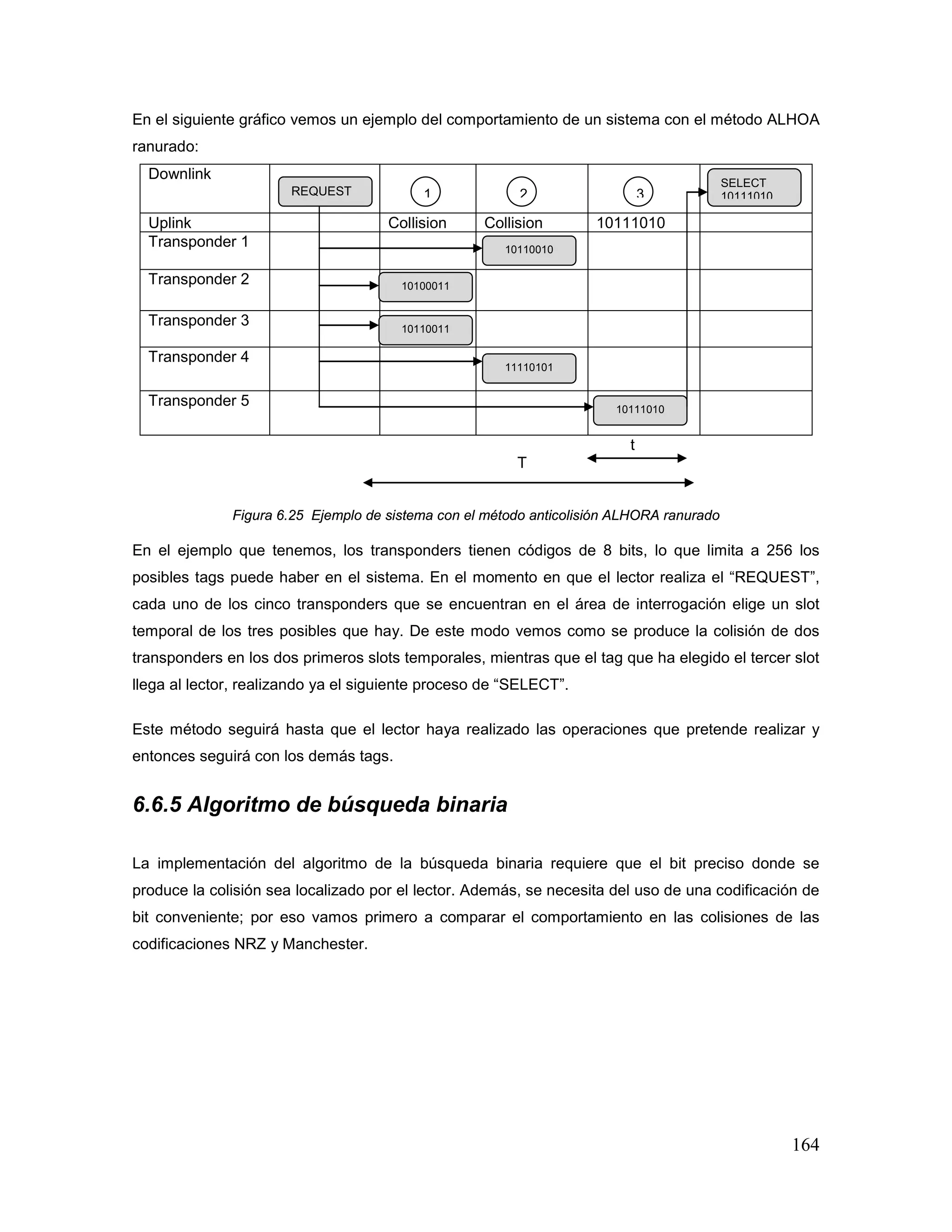 164
En el siguiente gráfico vemos un ejemplo del comportamiento de un sistema con el método ALHOA
ranurado:
Downlink
Uplink Collision Collision 10111010
Transponder 1
Transponder 2
Transponder 3
Transponder 4
Transponder 5
t
T
Figura 6.25 Ejemplo de sistema con el método anticolisión ALHORA ranurado
En el ejemplo que tenemos, los transponders tienen códigos de 8 bits, lo que limita a 256 los
posibles tags puede haber en el sistema. En el momento en que el lector realiza el “REQUEST”,
cada uno de los cinco transponders que se encuentran en el área de interrogación elige un slot
temporal de los tres posibles que hay. De este modo vemos como se produce la colisión de dos
transponders en los dos primeros slots temporales, mientras que el tag que ha elegido el tercer slot
llega al lector, realizando ya el siguiente proceso de “SELECT”.
Este método seguirá hasta que el lector haya realizado las operaciones que pretende realizar y
entonces seguirá con los demás tags.
6.6.5 Algoritmo de búsqueda binaria
La implementación del algoritmo de la búsqueda binaria requiere que el bit preciso donde se
produce la colisión sea localizado por el lector. Además, se necesita del uso de una codificación de
bit conveniente; por eso vamos primero a comparar el comportamiento en las colisiones de las
codificaciones NRZ y Manchester.
REQUEST 1 2 3
SELECT
10111010
10100011
10110011
10110010
11110101
10111010
 