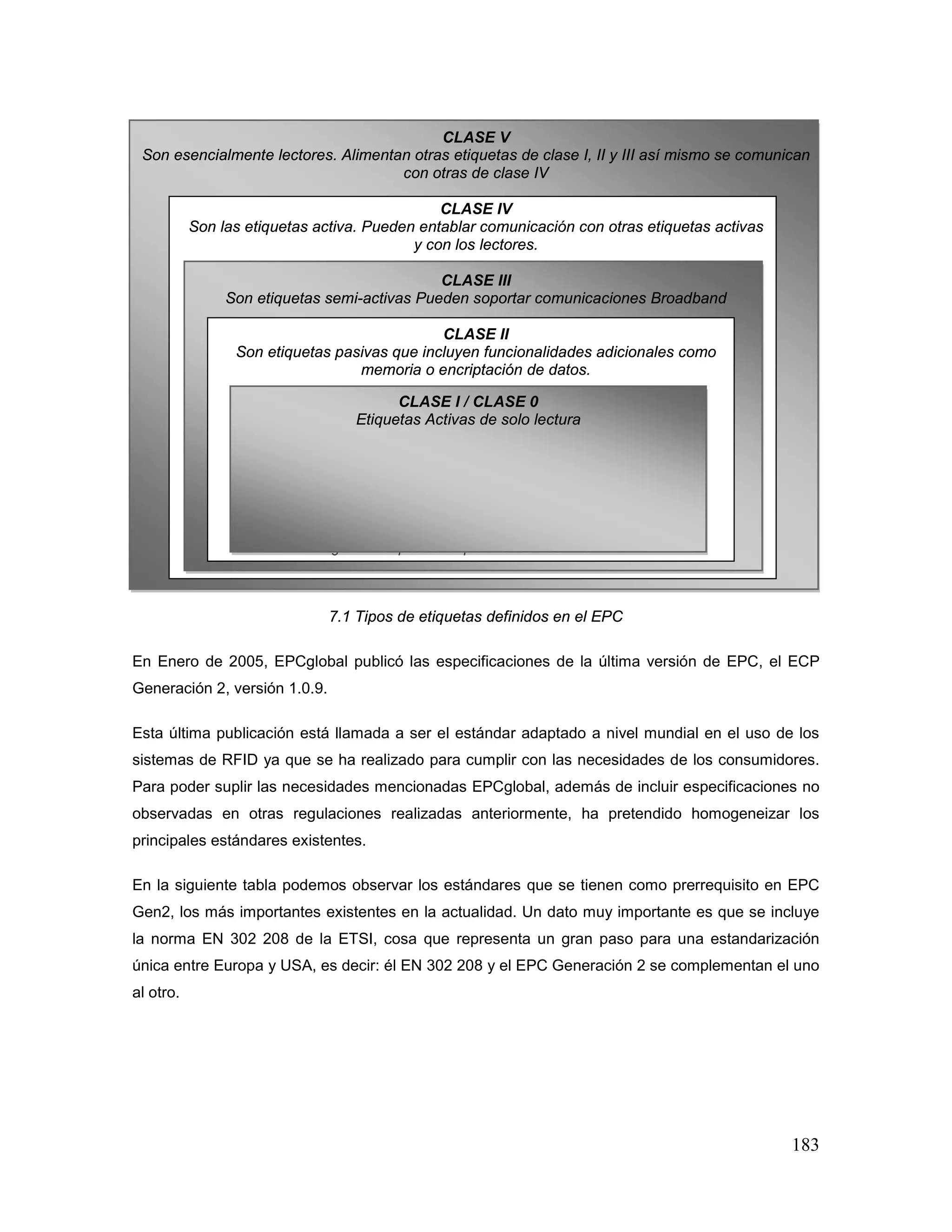 183
CLASE V
Son esencialmente lectores. Alimentan otras etiquetas de clase I, II y III así mismo se comunican
con otras de clase IV
CLASE IV
Son las etiquetas activa. Pueden entablar comunicación con otras etiquetas activas
y con los lectores.
CLASE III
Son etiquetas semi-activas Pueden soportar comunicaciones Broadband
CLASE II
Son etiquetas pasivas que incluyen funcionalidades adicionales como
memoria o encriptación de datos.
Figura 7.1 Tipos de etiquetas definidos en el EPC.
7.1 Tipos de etiquetas definidos en el EPC
En Enero de 2005, EPCglobal publicó las especificaciones de la última versión de EPC, el ECP
Generación 2, versión 1.0.9.
Esta última publicación está llamada a ser el estándar adaptado a nivel mundial en el uso de los
sistemas de RFID ya que se ha realizado para cumplir con las necesidades de los consumidores.
Para poder suplir las necesidades mencionadas EPCglobal, además de incluir especificaciones no
observadas en otras regulaciones realizadas anteriormente, ha pretendido homogeneizar los
principales estándares existentes.
En la siguiente tabla podemos observar los estándares que se tienen como prerrequisito en EPC
Gen2, los más importantes existentes en la actualidad. Un dato muy importante es que se incluye
la norma EN 302 208 de la ETSI, cosa que representa un gran paso para una estandarización
única entre Europa y USA, es decir: él EN 302 208 y el EPC Generación 2 se complementan el uno
al otro.
CLASE I / CLASE 0
Etiquetas Activas de solo lectura
 