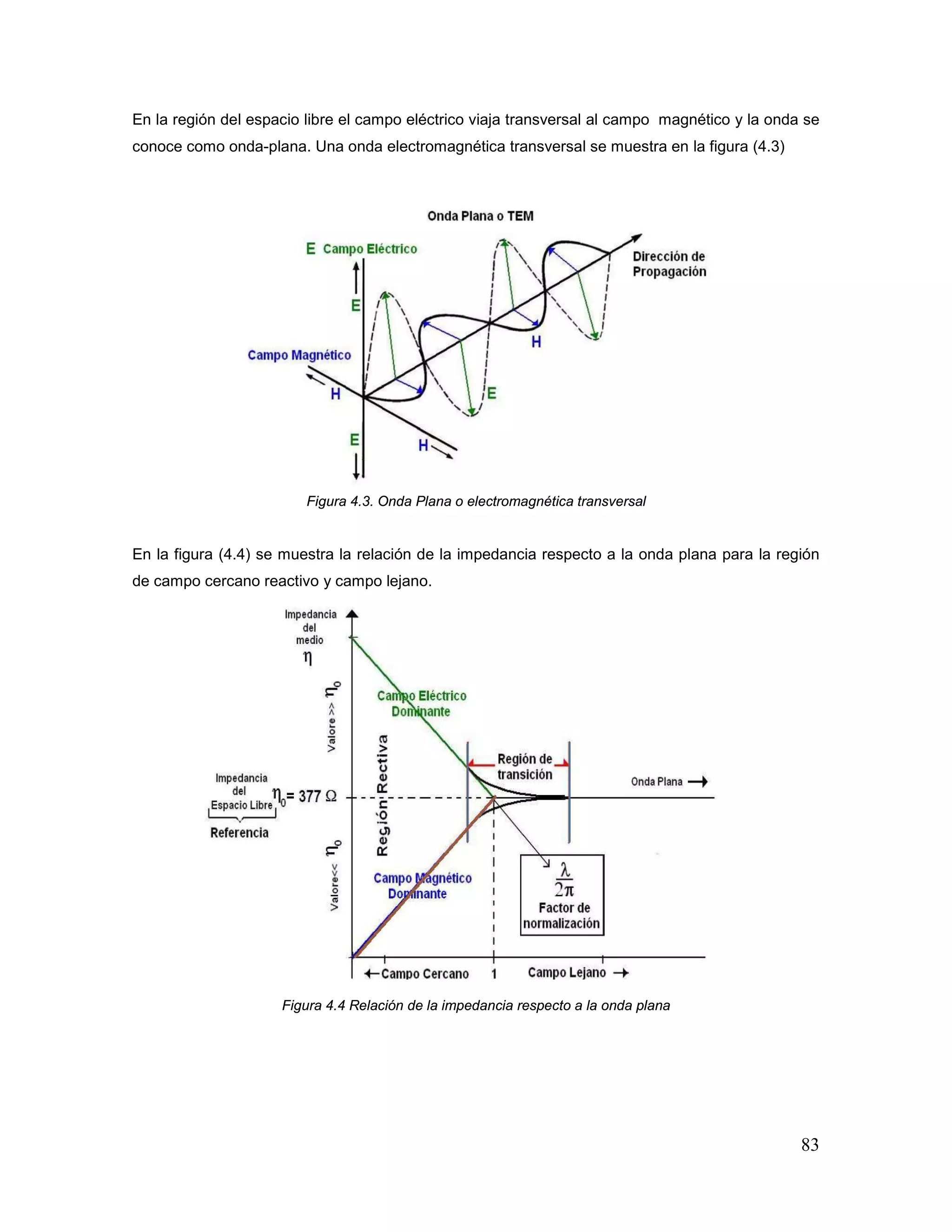 83
En la región del espacio libre el campo eléctrico viaja transversal al campo magnético y la onda se
conoce como onda-plana. Una onda electromagnética transversal se muestra en la figura (4.3)
Figura 4.3. Onda Plana o electromagnética transversal
En la figura (4.4) se muestra la relación de la impedancia respecto a la onda plana para la región
de campo cercano reactivo y campo lejano.
Figura 4.4 Relación de la impedancia respecto a la onda plana
 