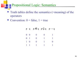 16
Propositional Logic: Semantics
 Truth tables define the semantics (=meaning) of the
operators
 Convention: 0 = false, 1 = true
p q p Æ q p Ç q p ! q
0 0 0 0 1
0 1 0 1 1
1 0 0 1 0
1 1 1 1 1
 
