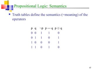 17
Propositional Logic: Semantics
 Truth tables define the semantics (=meaning) of the
operators
p q :p p $ q p © q
0 0 1 1 0
0 1 1 0 1
1 0 0 0 1
1 1 0 1 0
 