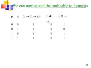 26
We can now extend the truth table to formulas
p q (p → (q → p)) (p Æ
:p)
p Ç :q
0 0 1 0 1
0 1 1 0 0
1 0 1 0 1
1 1 1 0 1
 