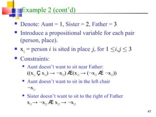 47
Example 2 (cont’d)
 Denote: Aunt = 1, Sister = 2, Father = 3
 Introduce a propositional variable for each pair
(person, place).
 xij = person i is sited in place j, for 1 ·i,j · 3
 Constraints:
 Aunt doesn’t want to sit near Father:
((x1,1 Ç x1,3) → :x3,2) Æ(x1,2 → (:x3,1 Æ :x3,3))
 Aunt doesn’t want to sit in the left chair
:x1,1
 Sister doesn’t want to sit to the right of Father
x3,1→ :x2,2 Æ x3,2 → :x2,3
 