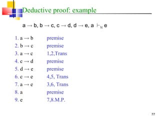 77
Deductive proof: example
1. a ! b premise
2. b ! c premise
3. a ! c 1,2,Trans
4. c ! d premise
5. d ! e premise
6. c ! e 4,5, Trans
7. a ! e 3,6, Trans
8. a premise
9. e 7,8.M.P.
a ! b, b ! c, c ! d, d ! e, a `H e
 