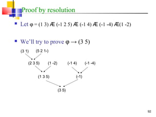 92
Proof by resolution
 Let ϕ = (1 3) Æ (-1 2 5) Æ (-1 4) Æ (-1 -4) Æ(1 -2)
 We’ll try to prove ϕ → (3 5)
)13( -)125(
(2 3 5) (1 -2)
(1 3 5)
(-1 4) (-1 -4)
(-1)
(3 5)
 