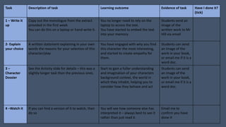 Task Description of task Learning outcome Evidence of task Have I done it?
(tick)
1 – Write it
up
Copy out the monologue from the extract
provided in the first week.
You can do this on a laptop or hand-write it.
You no longer need to rely on the
laptop to access the text.
You have started to embed the text
into your memory.
Students send an
image of the
written work to Mr
Hill via email
2- Explain
your choice
A written statement explaining in your own
words the reasons for your selection of this
character/play
You have engaged with why you find
this character the most interesting,
and started to create empathy for
them.
Students can send
an image of the
work in your book,
or email me if it is a
word doc.
3 –
Character
Dossier
See the Activity slide for details – this was a
slightly longer task than the previous ones.
Start to gain a fuller understanding
and imagination of your characters
background context, the world in
which they inhabit, helping you to
consider how they behave and act
Students can send
an image of the
work in your book,
or email me if it is a
word doc.
4 –Watch it If you can find a version of it to watch, then
do so
You will see how someone else has
interpreted it – always best to see it
rather than just read it.
Email me to
confirm you have
done it
 