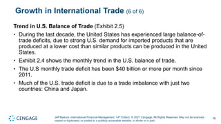 Jeff Madura, International Financial Management, 14th Edition. © 2021 Cengage. All Rights Reserved. May not be scanned,
copied or duplicated, or posted to a publicly accessible website, in whole or in part.
Growth in International Trade (6 of 6)
Trend in U.S. Balance of Trade (Exhibit 2.5)
• During the last decade, the United States has experienced large balance-of-
trade deficits, due to strong U.S. demand for imported products that are
produced at a lower cost than similar products can be produced in the United
States.
• Exhibit 2.4 shows the monthly trend in the U.S. balance of trade.
• The U.S monthly trade deficit has been $40 billion or more per month since
2011.
• Much of the U.S. trade deficit is due to a trade imbalance with just two
countries: China and Japan.
19
 