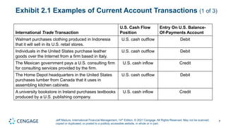Jeff Madura, International Financial Management, 14th Edition. © 2021 Cengage. All Rights Reserved. May not be scanned,
copied or duplicated, or posted to a publicly accessible website, in whole or in part.
Exhibit 2.1 Examples of Current Account Transactions (1 of 3)
International Trade Transaction
U.S. Cash Flow
Position
Entry On U.S. Balance-
Of-Payments Account
Walmart purchases clothing produced in Indonesia
that it will sell in its U.S. retail stores.
U.S. cash outflow Debit
Individuals in the United States purchase leather
goods over the Internet from a firm based in Italy.
U.S. cash outflow Debit
The Mexican government pays a U.S. consulting firm
for consulting services provided by the firm.
U.S. cash inflow Credit
The Home Depot headquarters in the United States
purchases lumber from Canada that it uses in
assembling kitchen cabinets.
U.S. cash outflow Debit
A university bookstore in Ireland purchases textbooks
produced by a U.S. publishing company.
U.S. cash inflow Credit
7
 