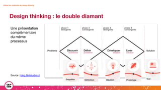 Design thinking : le double diamant
Utiliser les méthodes du design thinking
Une présentation
complémentaire
du même
processus
Source : blog.8bitstudio.ch
 