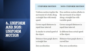 4. uniform
and non-
uniform
motion
 
