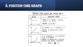 8. position-time graph
 