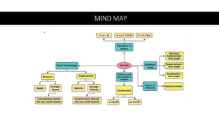MIND MAP
 