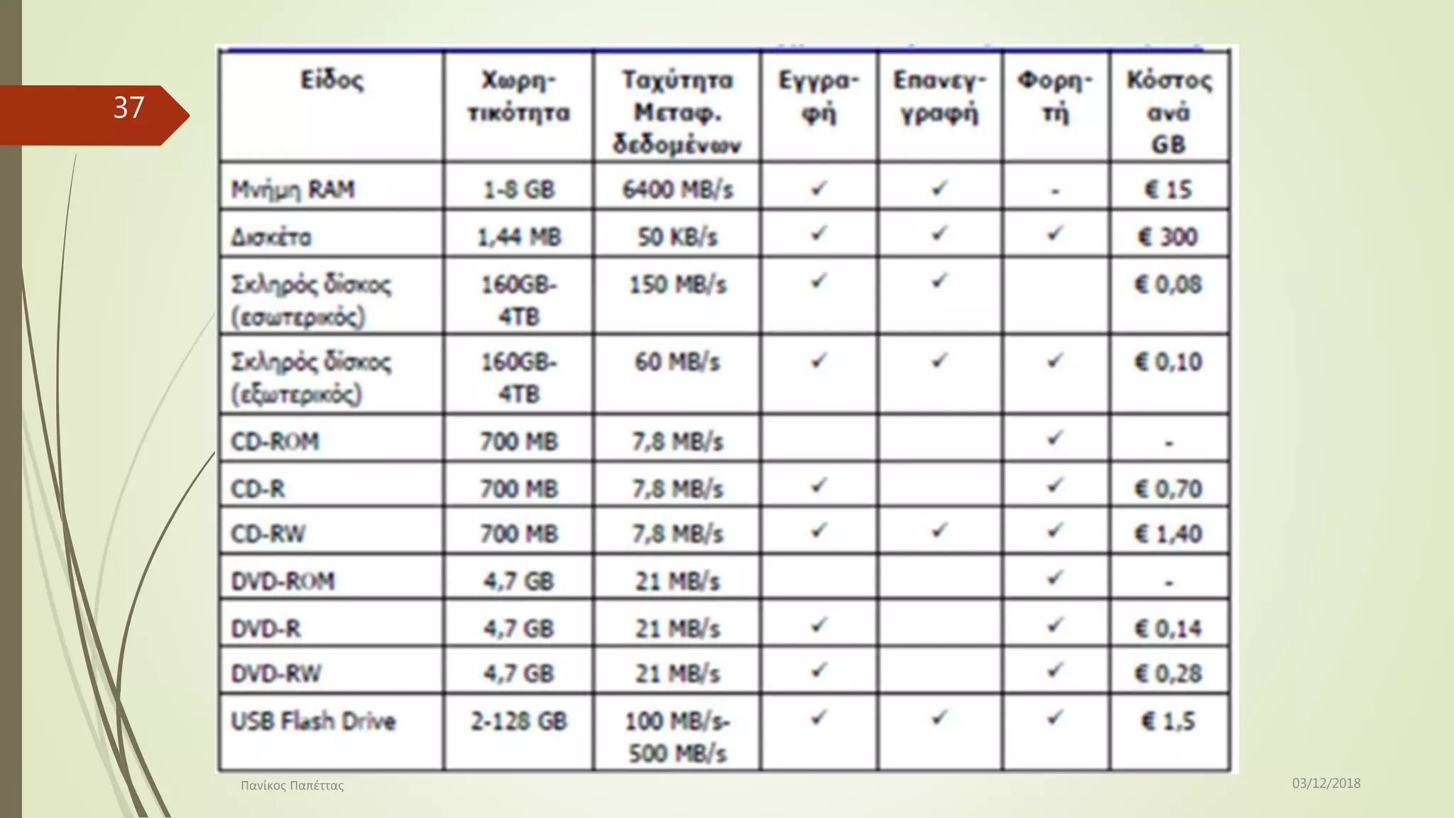 03/12/2018Πανίκος Παπέττας
37
 