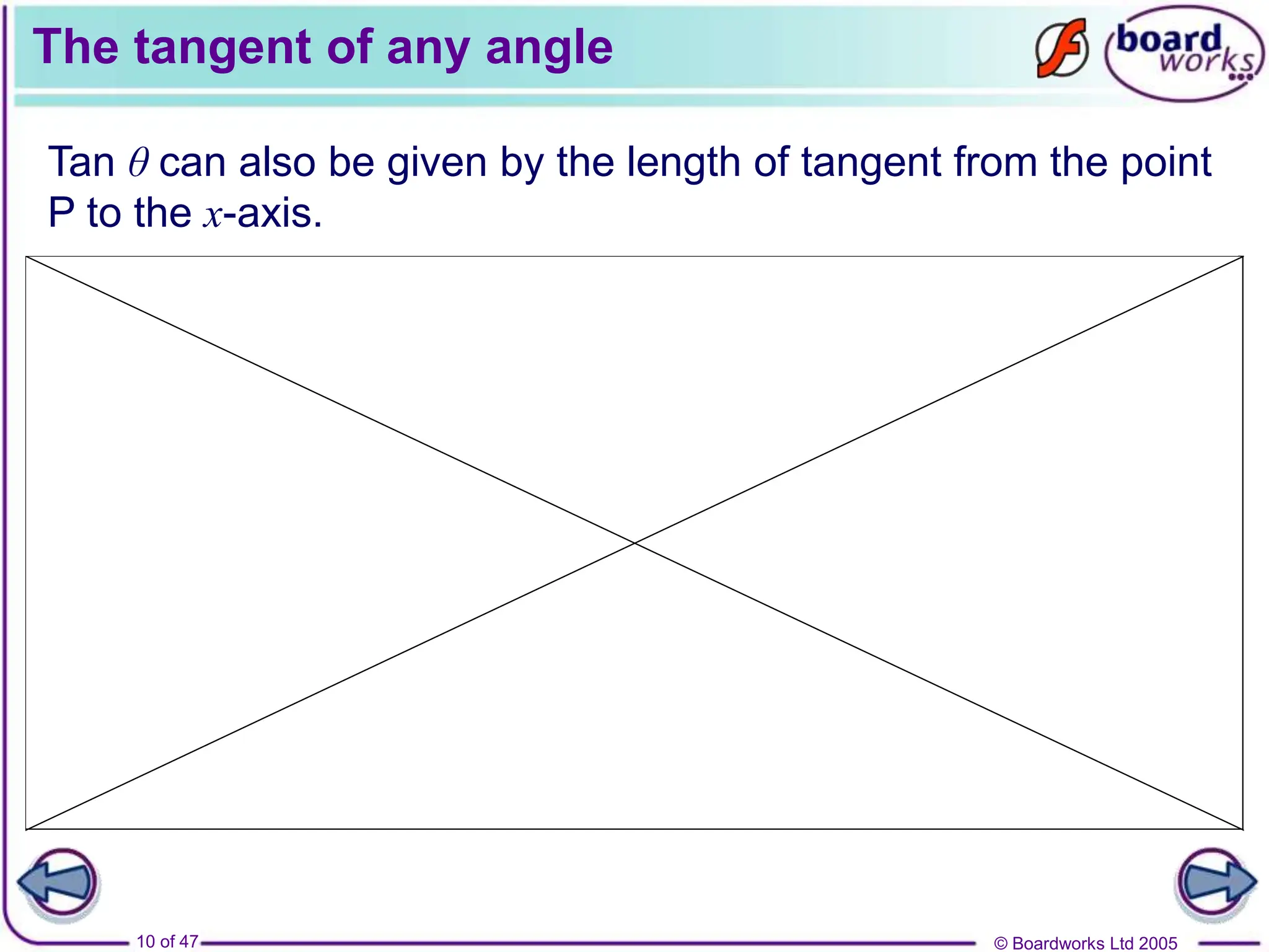 © Boardworks Ltd 2005
10 of 47
The tangent of any angle
Tan θ can also be given by the length of tangent from the point
P to the x-axis.
 