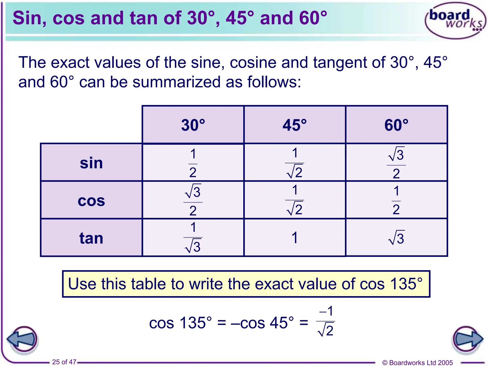 © Boardworks Ltd 2005
25 of 47
Sin, cos and tan of 30°, 45° and 60°
The exact values of the sine, cosine and tangent of 30°, 45°
and 60° can be summarized as follows:
30°
sin
cos
tan
45° 60°
Use this table to write the exact value of cos 135°
cos 135° = –cos 45° =
1
2
1
2
1
2
1
3
1
2
3
2
3
2
3
1
1
2
 