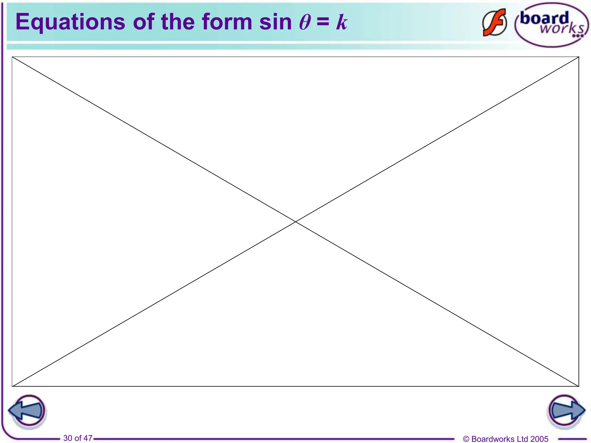 © Boardworks Ltd 2005
30 of 47
Equations of the form sin θ = k
 