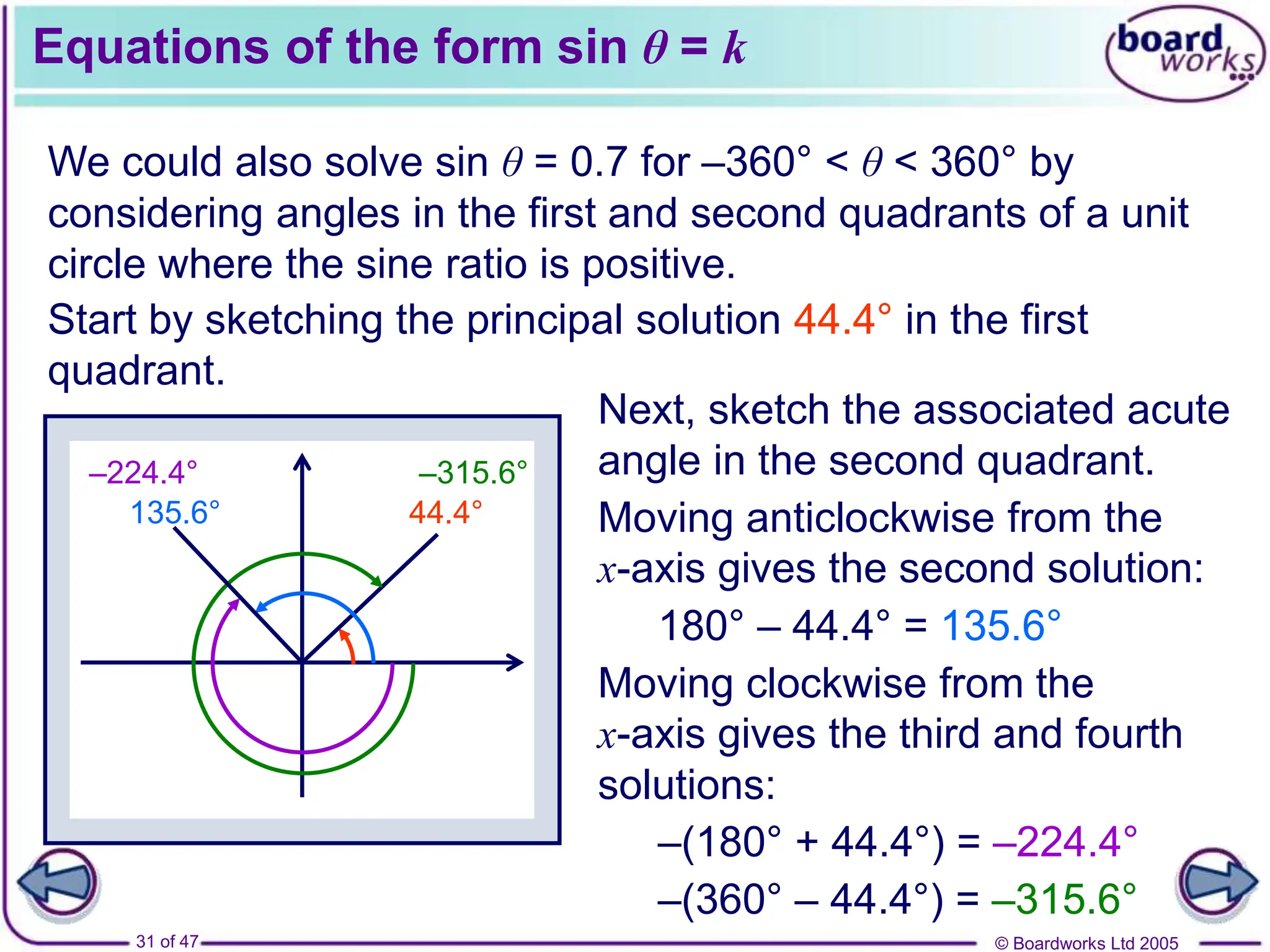 © Boardworks Ltd 2005
31 of 47
44.4°
Equations of the form sin θ = k
We could also solve sin θ = 0.7 for –360° < θ < 360° by
considering angles in the first and second quadrants of a unit
circle where the sine ratio is positive.
Start by sketching the principal solution 44.4° in the first
quadrant.
Next, sketch the associated acute
angle in the second quadrant.
135.6°
–224.4° –315.6°
Moving anticlockwise from the
x-axis gives the second solution:
Moving clockwise from the
x-axis gives the third and fourth
solutions:
180° – 44.4° = 135.6°
–(180° + 44.4°) = –224.4°
–(360° – 44.4°) = –315.6°
 