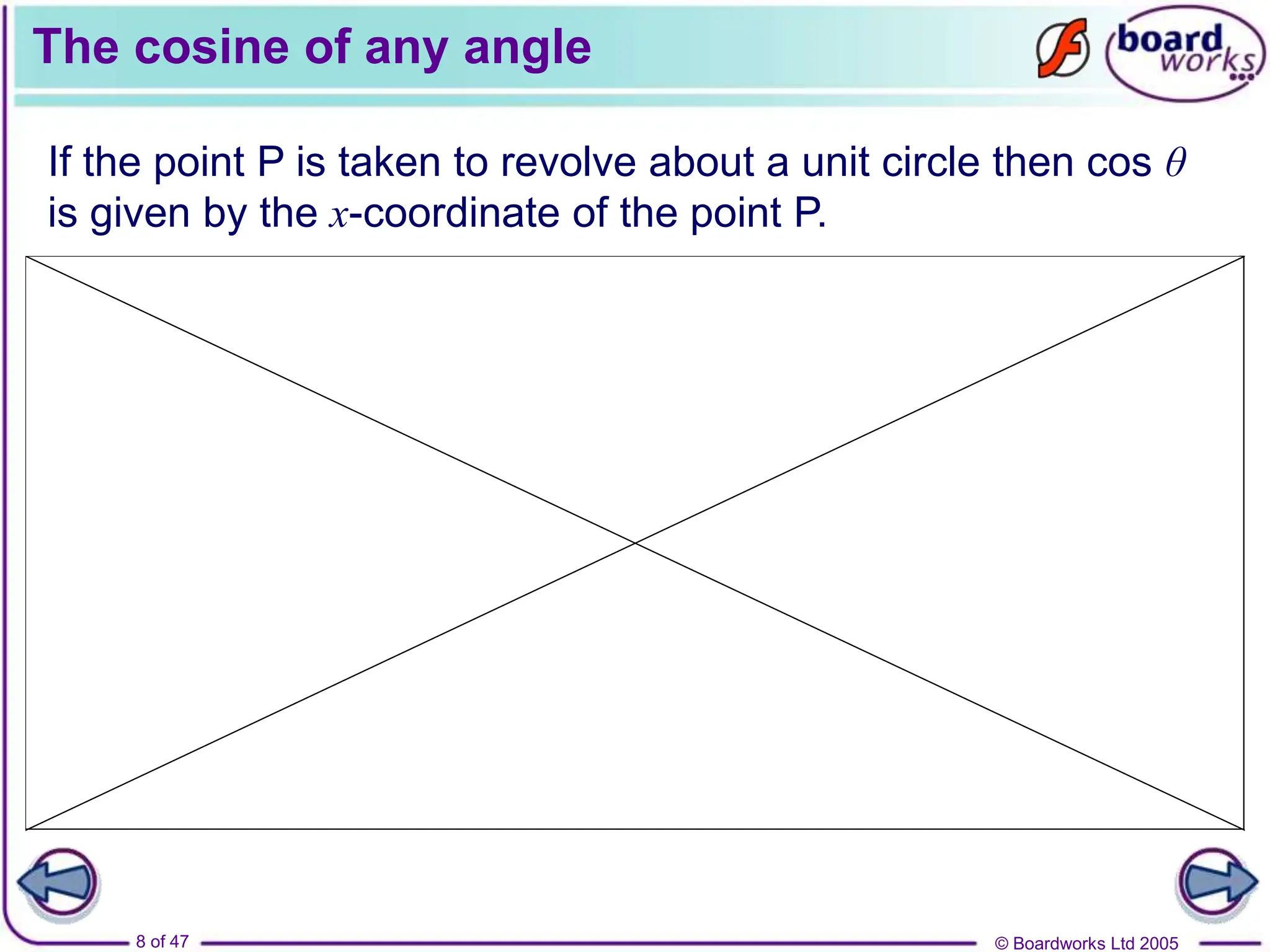 © Boardworks Ltd 2005
8 of 47
The cosine of any angle
If the point P is taken to revolve about a unit circle then cos θ
is given by the x-coordinate of the point P.
 