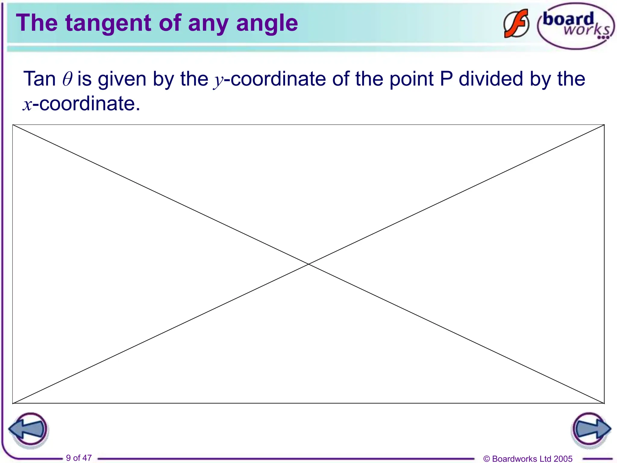 © Boardworks Ltd 2005
9 of 47
The tangent of any angle
Tan θ is given by the y-coordinate of the point P divided by the
x-coordinate.
 