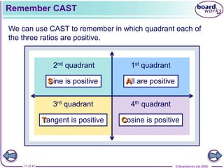 © Boardworks Ltd 2005
11 of 47
3rd quadrant
2nd quadrant 1st quadrant
4th quadrant
Tangent is positive
T
Sine is positive
S All are positive
A
Remember CAST
We can use CAST to remember in which quadrant each of
the three ratios are positive.
Cosine is positive
C
 