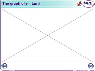 © Boardworks Ltd 2005
19 of 47
The graph of y = tan θ
 